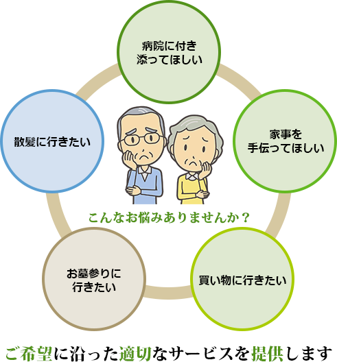 「外出時」「病院の付き添い」「家事」日々の生活にお困り事はありませんか？岐阜県瑞穂市の生活アシストててぷらすは「散髪に行きたい」「買い物に行きたい」「お墓参りに行きたい」「入退院時に付き添ってほしい」「掃除、洗濯を手伝ってほしい」といったおこまりごとに対応し、外出支援・病院内の付き添い・家事代行など、ご希望に沿った適切なサービスを提供しております。対応エリアは瑞穂市から半径30km圏内とし、岐阜県：西濃、岐阜、中濃の一部地域、愛知県：一宮市、岩倉市、江南市、犬山市、清須市、小牧市、北名古屋市、稲沢市、三重県：いなべ市にてサービスを提供いたします。